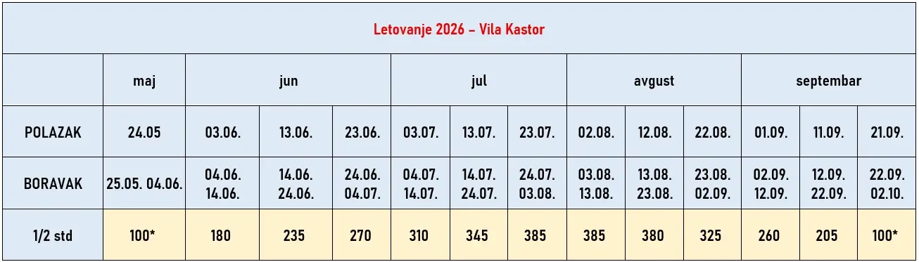 vila-kastor-pefkohori-cene
